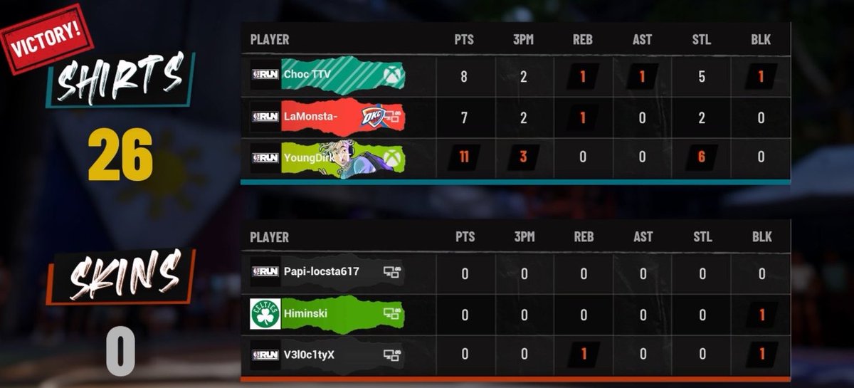 choc's tweet photo. The BEST lineup prevails… this was in the championship 😂
50-0, light work 😁 https://t.co/vL4SJ47DTl