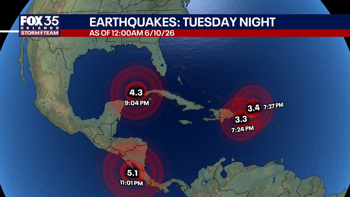 NbergWX's tweet photo. NEW: Aftershock! In nearly the exact place, we have had a 4.3 magnitude aftershock earthquake Tuesday evening in the Gulf. The Caribbean tectonic plate has become very active in Earth's crust with now 4 Earthquakes all within a few hour span of each other. The chances of another significant 6+ magnitude one close to Florida are only about 2% in the next few days, but we will watch to see what happens.