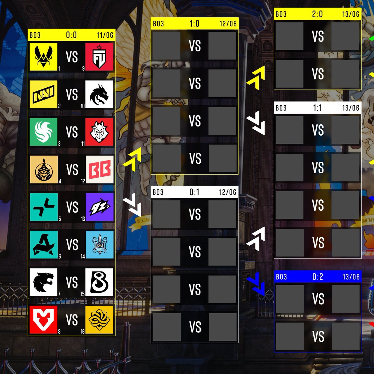 Ennovert's tweet photo. Well ummmm i think that these matchup’s will change alot of people’s picks https://t.co/EAGPpPlOZQ
