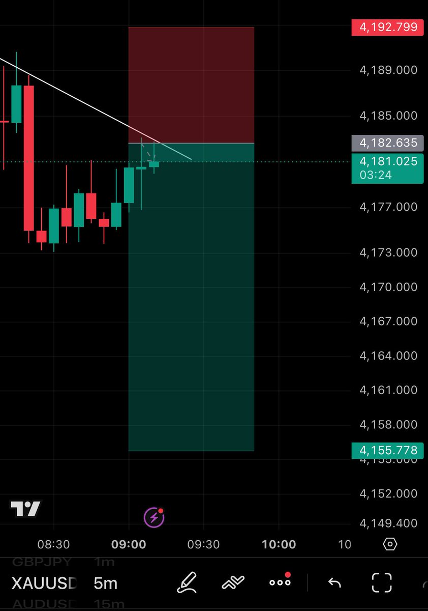 JSGoldExpert's tweet photo. #XAUUSD #GOLD 

#GOLD 
TG - 4173…4158++ https://t.co/XVqatFIzwy