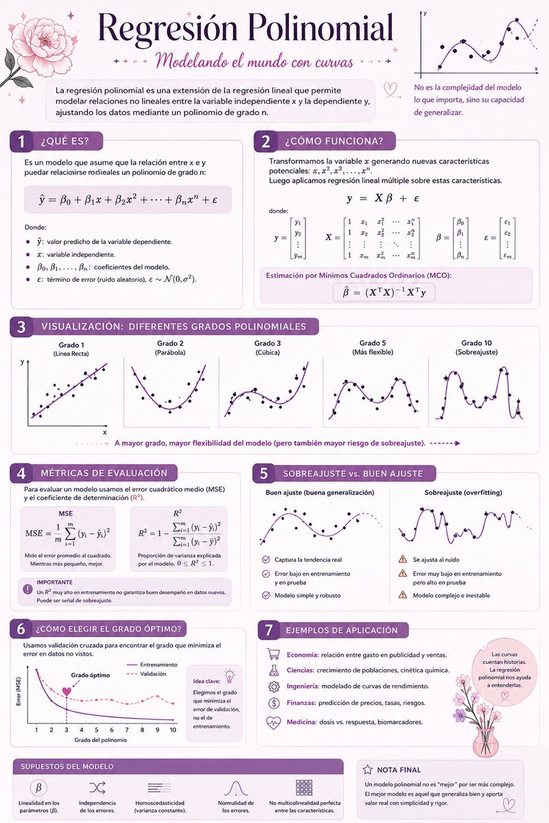 sigma_dg's tweet photo. Regresión polinomial. https://t.co/jGBBbXdpXj