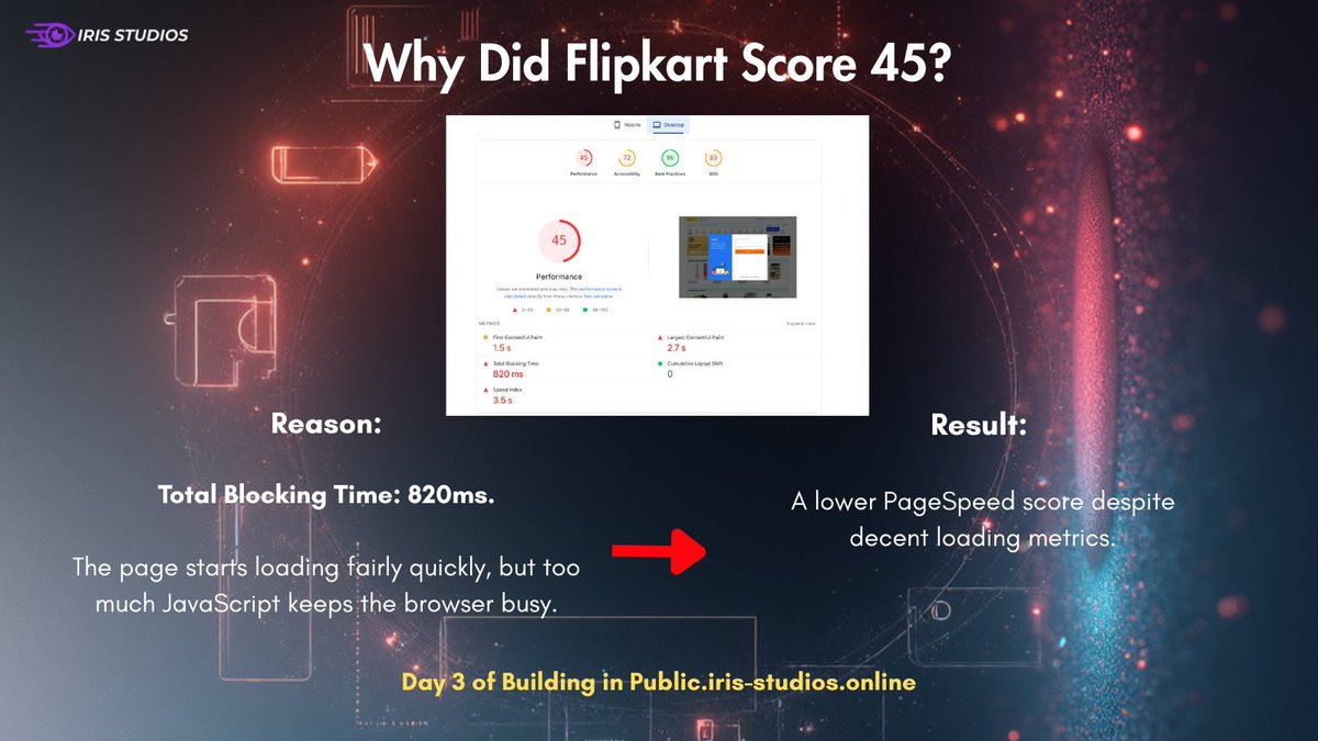 irisstudios_HQ's tweet photo. Flipkart scored 45 on Desktop.
The biggest reason isn't loading speed.
It's 820ms of Total Blocking Time.
The page appears quickly, but heavy JavaScript keeps the browser busy, dragging down the score.
https://t.co/gLH7OCRJ21
#PageSpeed #WebPerformance #CoreWebVitals #IrisStudios https://t.co/L7Gy651iNZ