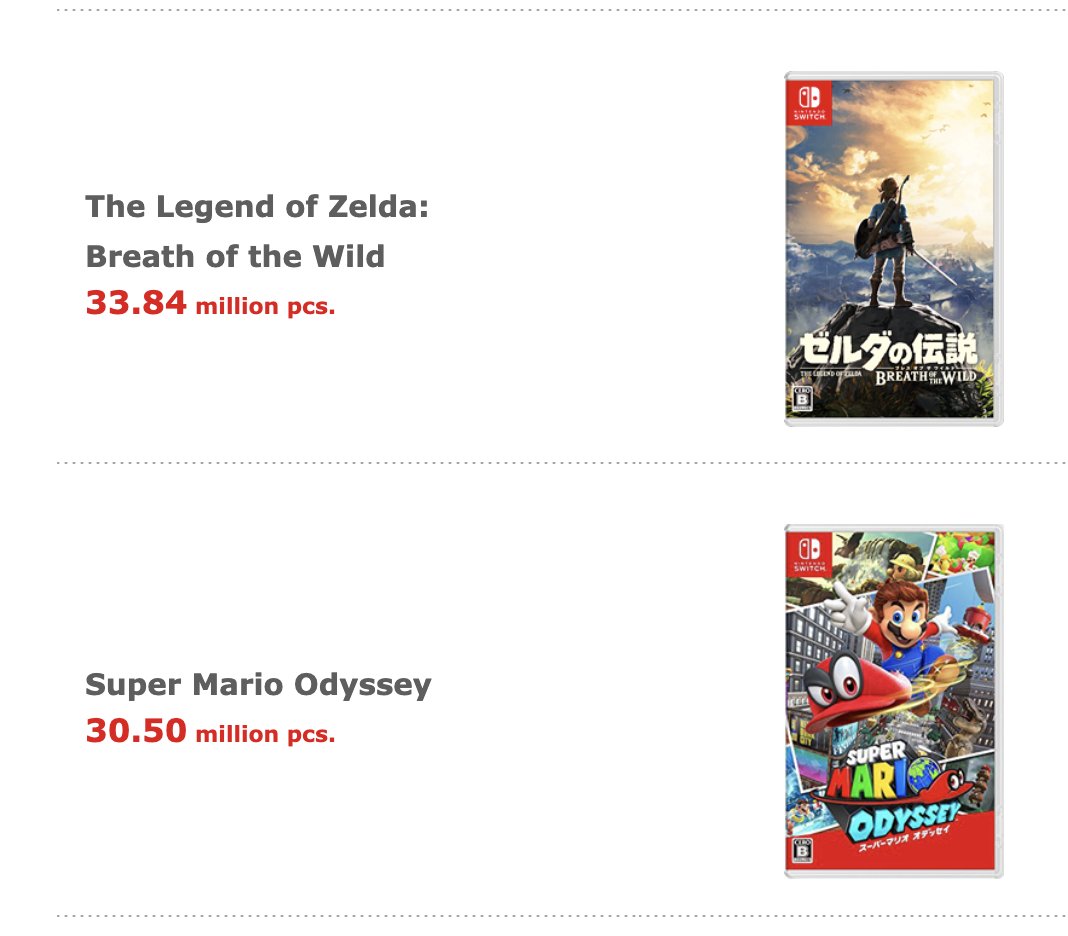 gingerballscap's tweet photo. @agoyal00 why is releasing Zelda instead of 3D mario apparently such a disaster for $NTOY? https://t.co/e8MuQcsKqJ