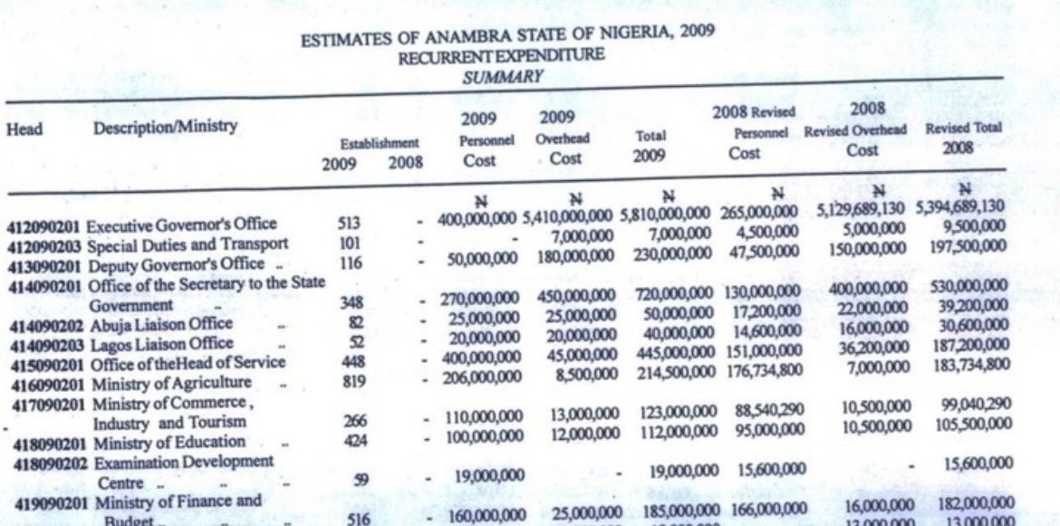 authUser001's tweet photo. @on_min_yi @FideOcean @frankgreen100 @trigottista @oMoTonsore Break it down for you like a layman that you are.
This is the same document, the summary page.
First code are allocated to the category of expense.
Governor is different from deputy.
The page originally shared was detail for personnel allocation for Governor https://t.co/TWmDJDmZX9