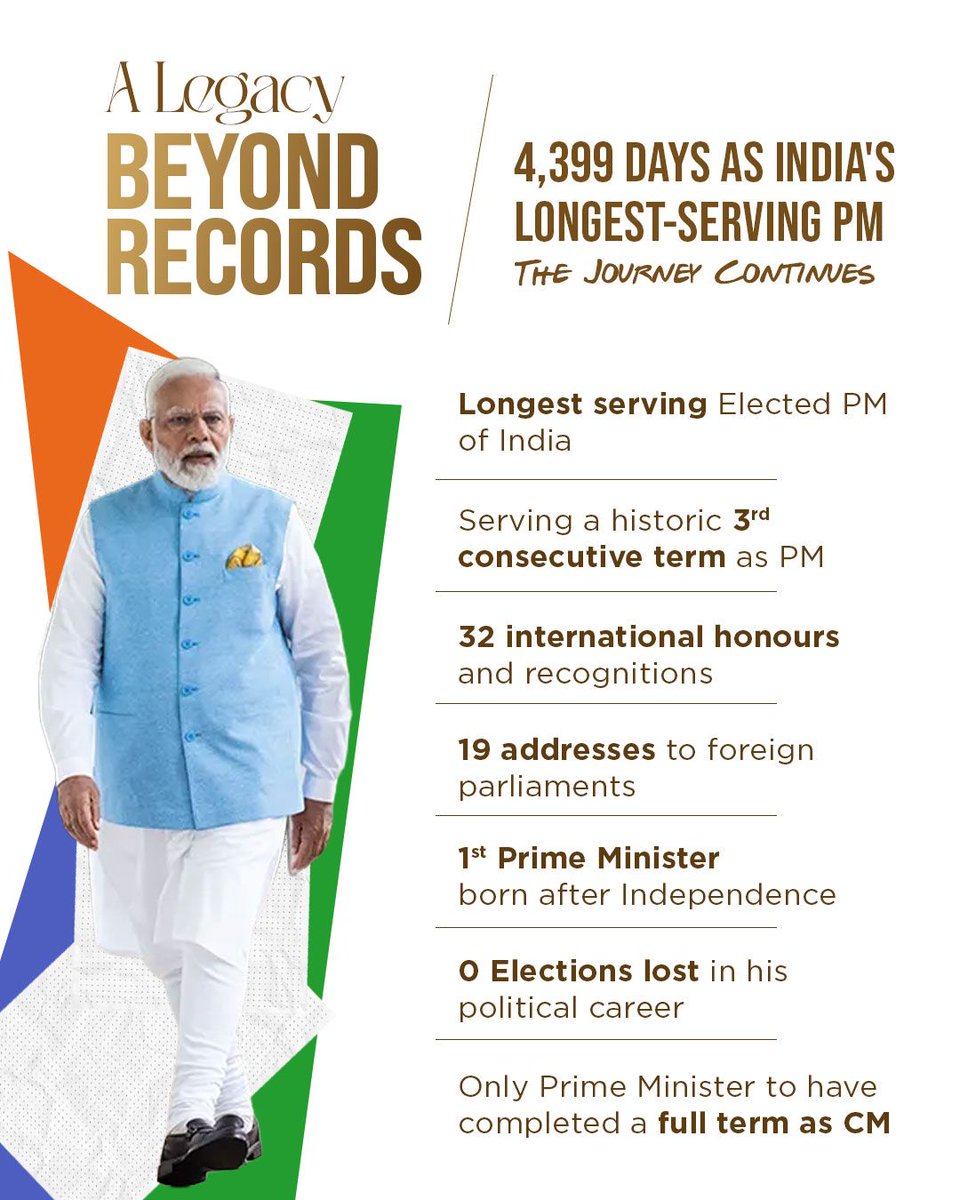 Dev_Fadnavis's tweet photo. 4399 days of service, 4399 days of transformation, 4399 days of New India.

Heartiest congratulations to our visionary leader, Hon PM Narendra Modi Ji, on becoming India's longest-serving elected Prime Minister, a historic milestone in the journey of independent India. From Jan Dhan to UPI, from Article 370 to the consecration of Shri Ram Mandir, from Vande Bharat to India's emergence as the world's fastest-growing major economy, these years have redefined the nation's aspirations and achievements.

More than a record, this is a legacy of decisive leadership, unwavering commitment to Rashtra Pratham and the confidence of 140+ crore Indians. The journey towards Viksit Bharat 2047 continues, with renewed resolve, greater ambition and the promise of an even brighter future.  

Wishing Hon PM Narendra Modi Ji continued strength and success as this remarkable journey of service and nation-building leads India towards the vision of Viksit Bharat 2047.

@narendramodi  
#LongestServingElectedPMModi #India