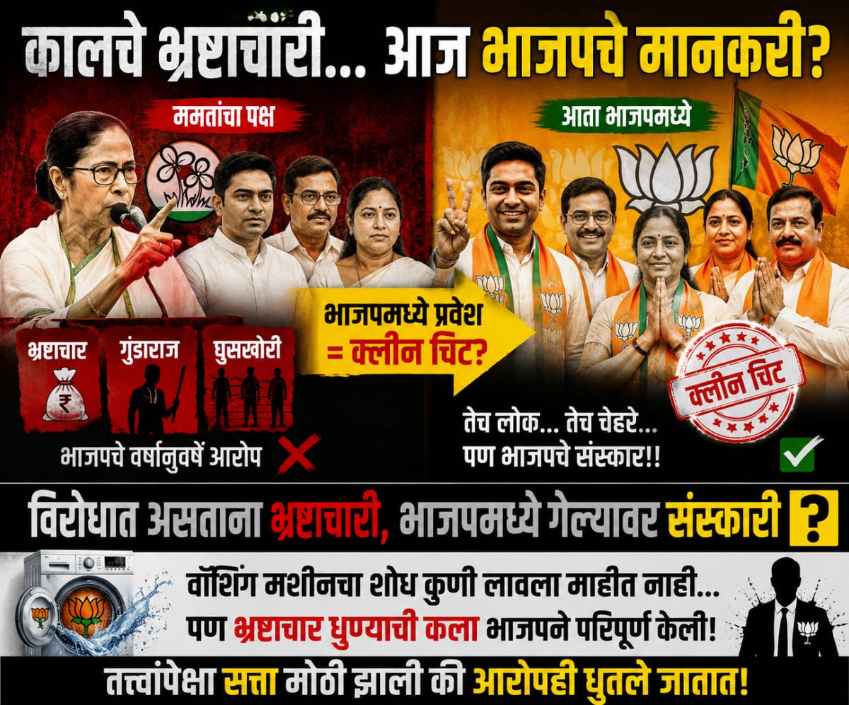 22B3k03UBwTm57v's tweet photo. कालपर्यंत 'भ्रष्टाचारी' म्हणून बोंबलायचे...
आज पक्षात घेतल्यावर 'संस्कारी' झाले..?
अहो, ही वॉशिंग मशीन कोणत्या कंपनीची..? देशाला कळू द्या! 😂
#भाजपवॉशिंगमशीन #WashingMachineBJP https://t.co/G71oBvHmmt