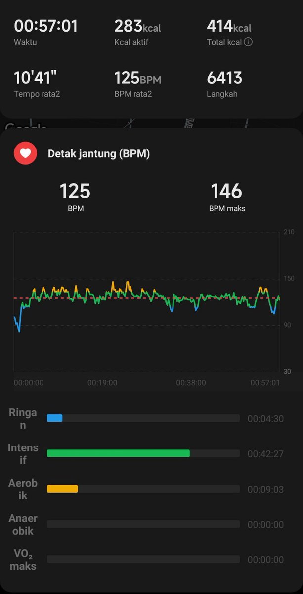 IronWarhead's tweet photo. Mencoba lagi,
Soal HR mau dinaikin: secara jantung  memang masih sanggup, tapi yang jadi rem sekarang bukan jantung, tapi kaki dan sendi. Naikin HR = naikin pace = naikin benturan ke lutut. 
Sementara masih nyaman di zona 2 😅 https://t.co/8ONc43bgOH