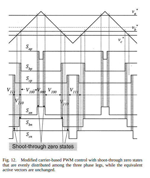 OwenBrakes's tweet photo. One of the cool things about pushing the envelope of power electronics is you get to learn about really crazy idea.

Z-Source Inverter: An AC/DC inverter that can output any voltage from 0 to infinity. The inverter does this by inducing shoot-through exciting the LC resonance.