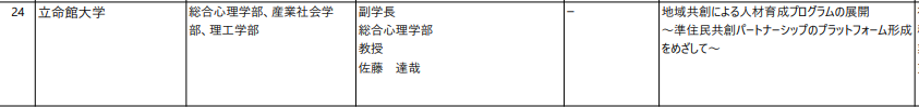 psy_collab's tweet photo. 「大学等の「復興知」を活用した地域共創人材育成・定着推進事業」にサトウタツヤ先生が代表のプロジェクトが採択されました！　おめでとうございます！

https://t.co/whNNCqHMqA https://t.co/0z8153kNLK