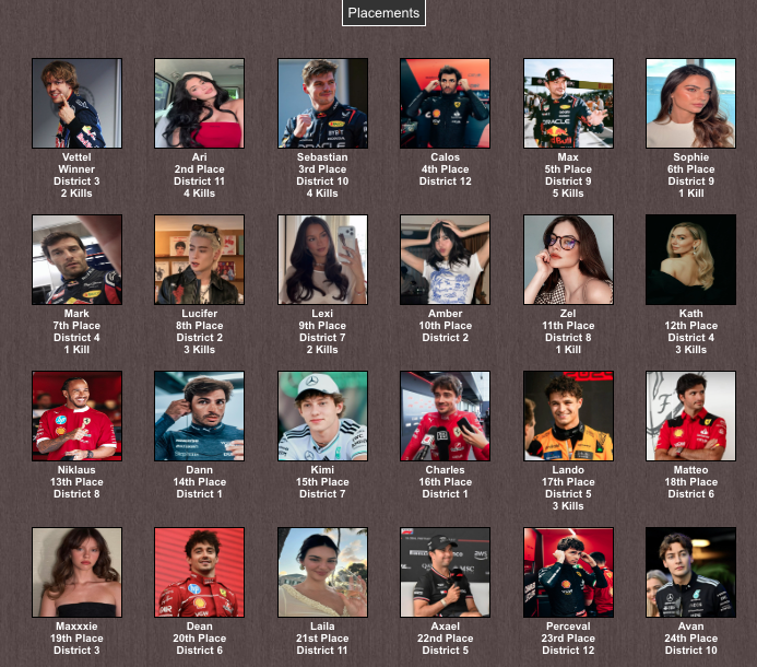 ilpredestinat16's tweet photo. Resultados finales. https://t.co/YBWafHMxwv