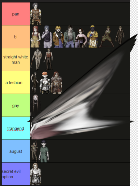 plaguedFalchion's tweet photo. anyone fw my woke funger tier list https://t.co/tNPFWc2jdL