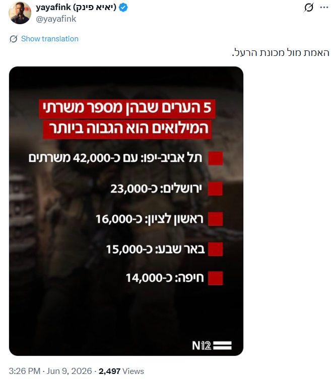 AmchBur's tweet photo. @yayafink יאיא פינק מדגמן "לימודי ליבה זו לא היהדות שלי"
🤡🤦🏾‍♂️
https://t.co/38fR8ChAtM https://t.co/a4FSuEZf0p