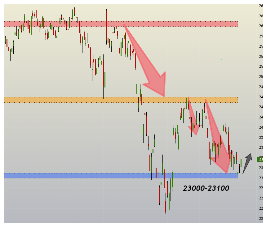 SBK_analysis's tweet photo. #NIFTY updated chart
#ReversalTrading #PriceCycle https://t.co/17JlR73A8Z