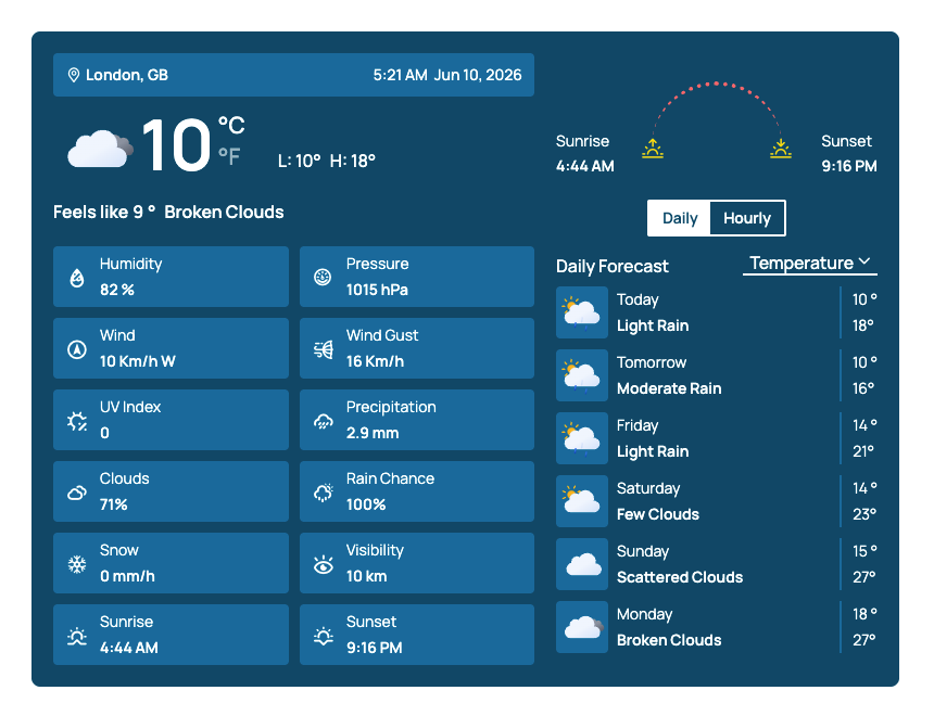 LocationWeather tweet picture