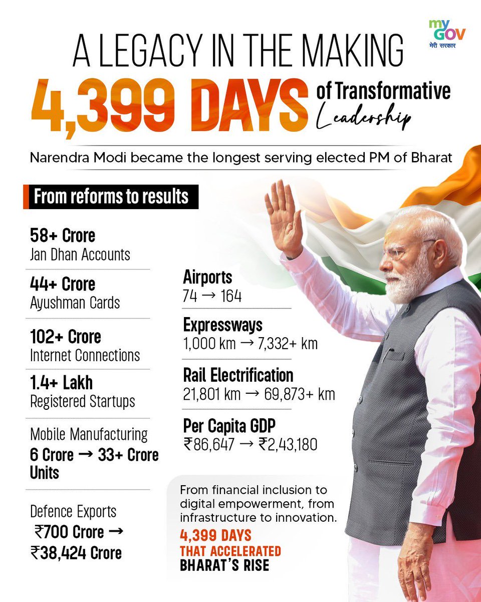 Kulottunga1's tweet photo. #12YearsOfSeva 
Transformed Bharat 🇮🇳 into a powerhouse respected by the world.
Nobody now can ignore India 🇮🇳 
Jai Hind ! 🚩🚩🚩 https://t.co/zsdmhLw7A0