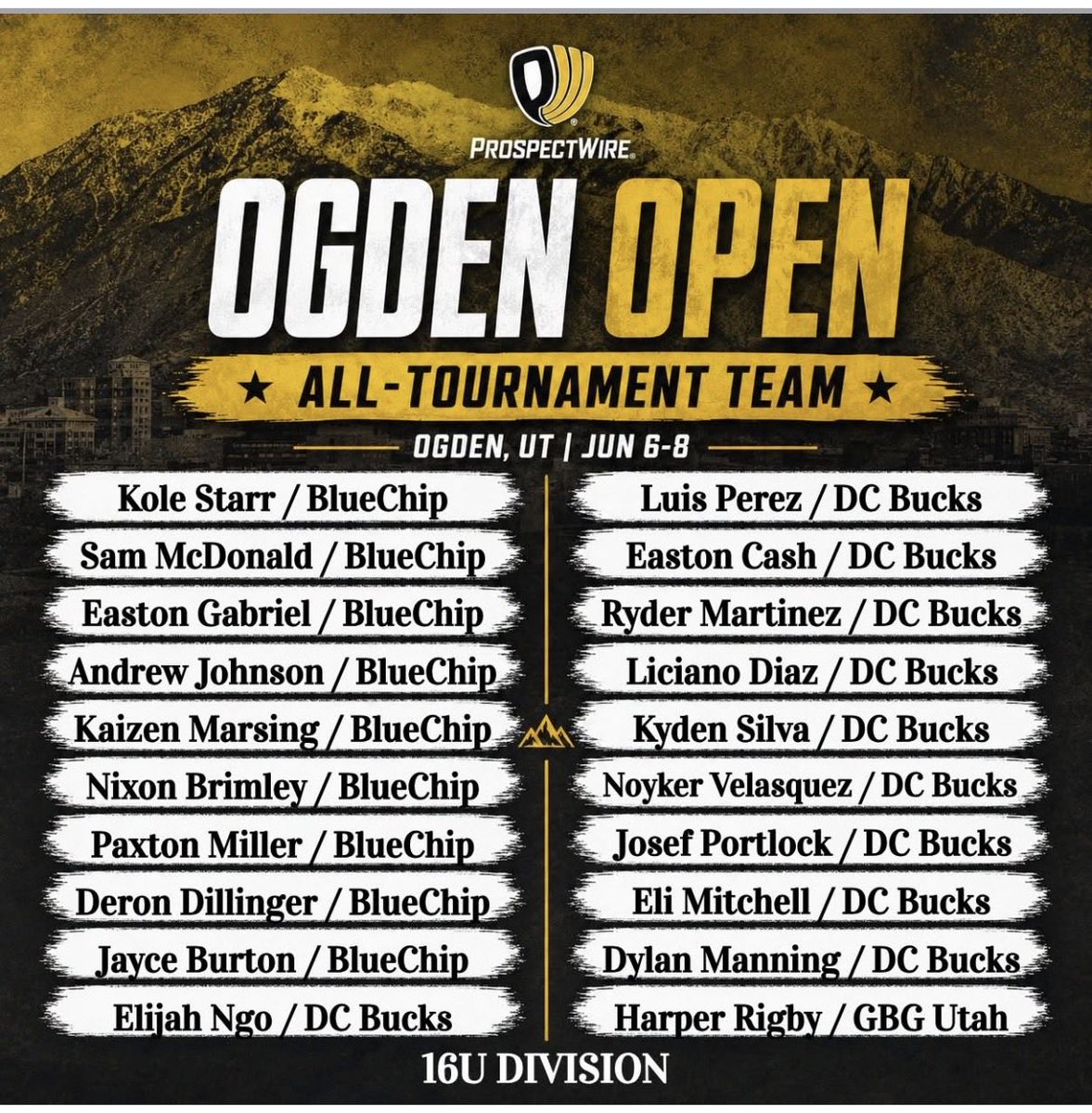 Bluechip_Base's tweet photo. Congratulations to the BlueChip players on making the ⁦@ProspectWire⁩ Ogden All-Tournament Team. https://t.co/ZHUvAYZ7tF