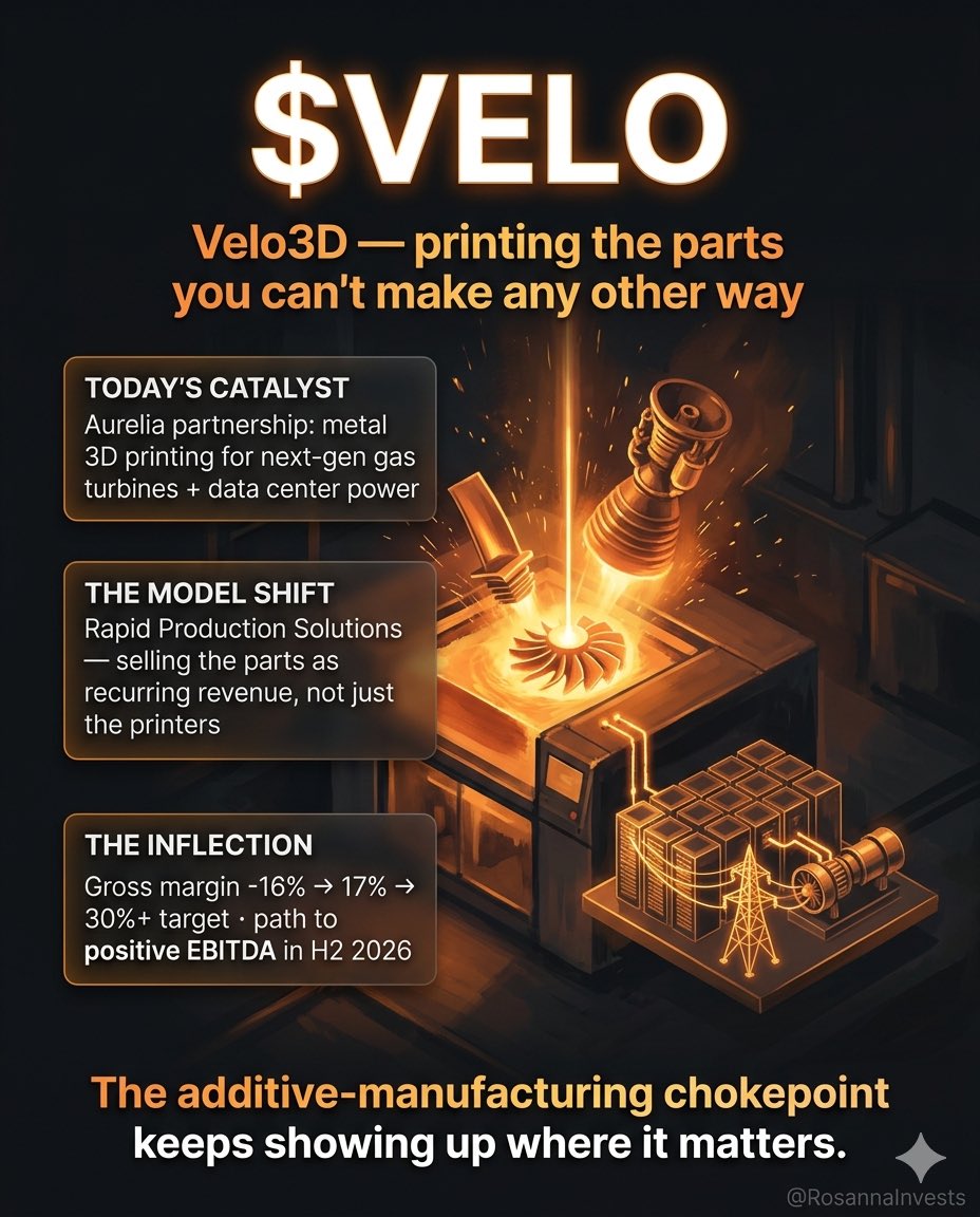When the part is the product. 🚀 $VELO closed ~20% today on a