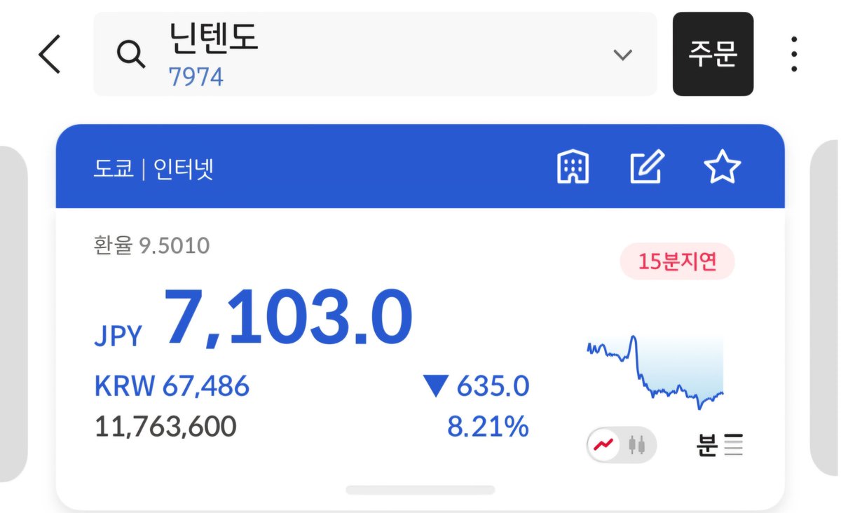 SongBan_R's tweet photo. 닌다 후 폭락 중인 주식과 내 수익률 https://t.co/GD0gx86Vt2