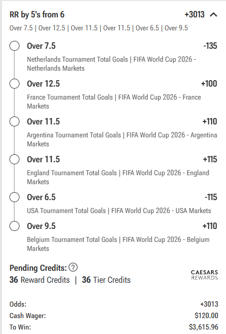 W3Bfox's tweet photo. Promo/Play: WC tailing the GOAT of long shots @ROZgolfer23
#SportsBetting #GamblingX #Caesars #betting https://t.co/XAH8cecU2G