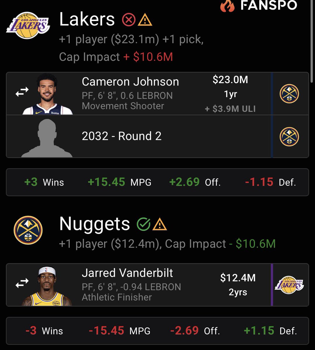 NBAGeneralist_'s tweet photo. these are the two trades with the Nuggets the Lakers could do:

1. Get off Vanderbilt’s contract - Get Cam Johnson plus a 2nd round pick 

2. Cam Johnson straight into our Cap Space + Pick 26 - Dalton goes and their Cap is freed up to go after Watson https://t.co/zFyQAxWrMQ