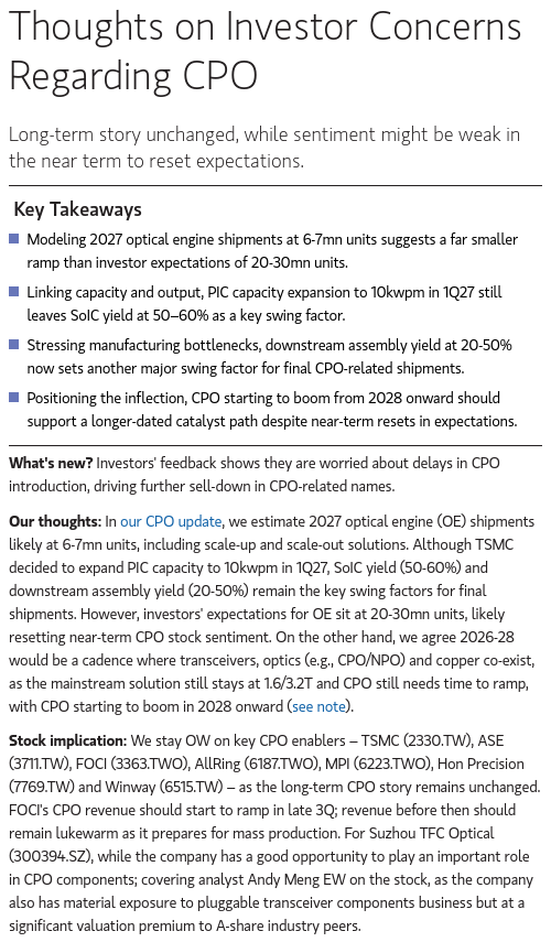 LeroyGroffier's tweet photo. OPTICAL / CPO Negativity:  Optical names didn't get much boost from Computex and are underperforming during the correction. Some negativity on CPO rollout related to manufacturing yields noted by MS today.  Not what the names needed (admittedly, CPO not directly relevant for all). FOCI $3363; LANDMARK $3081; SANTEC $6777; FURUKAWA $5801; SEI $5802; YOFC $6869