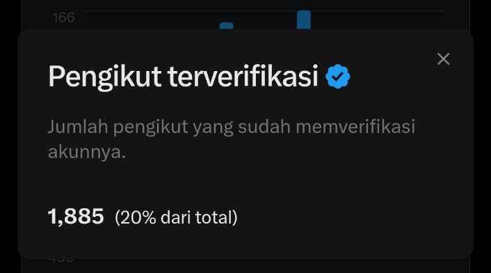 Cityzens Indonesia tweet media