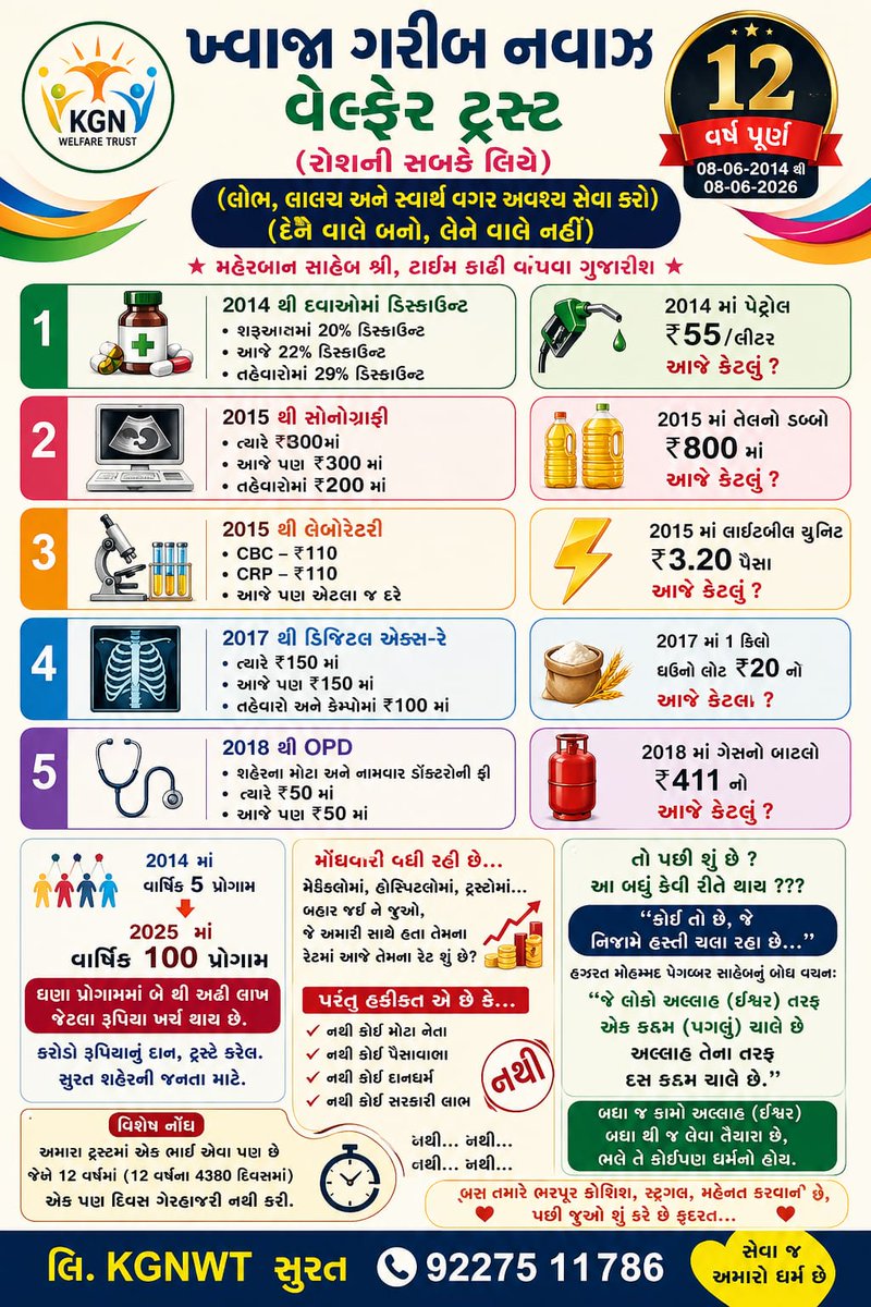 kgn_trust's tweet photo. @MYBharatHQ @YASMinistry @_NSSIndia @mansukhmandviya @khadseraksha @HMOIndia @PIBHomeAffairs @ITBP_official https://t.co/qh7vYklz76