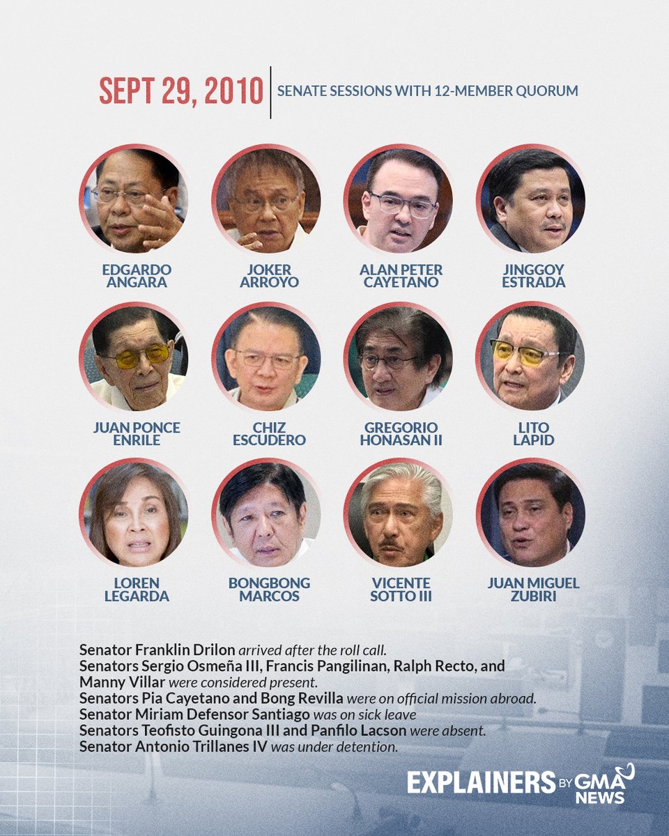 gmanews's tweet photo. Puwede ba talagang magkaroon ng quorum kahit 12 Senador lang ang nasa Plenary hall?

Ayon sa Senate journals, nangyari na ang 12-member quorum sa Senate sessions. Ano-anong pagkakataon ito nangyari? Alamin 'yan dito at bisitahin ang GMA News Online para sa iba pang mga balita. https://t.co/SiYGAY9UQT