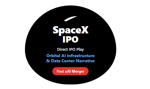 IGMENA's tweet photo. SpaceX’s 2026 IPO could impact space, defense, AI, and growth stocks, but traders should watch valuation and liquidity risks. SpaceX’s IPO is shaping up as one of the biggest market events of H2 2026, but size alone does not make it a clean buy signal. https://t.co/Th5cswEVC1 https://t.co/T6c1rN0rrc