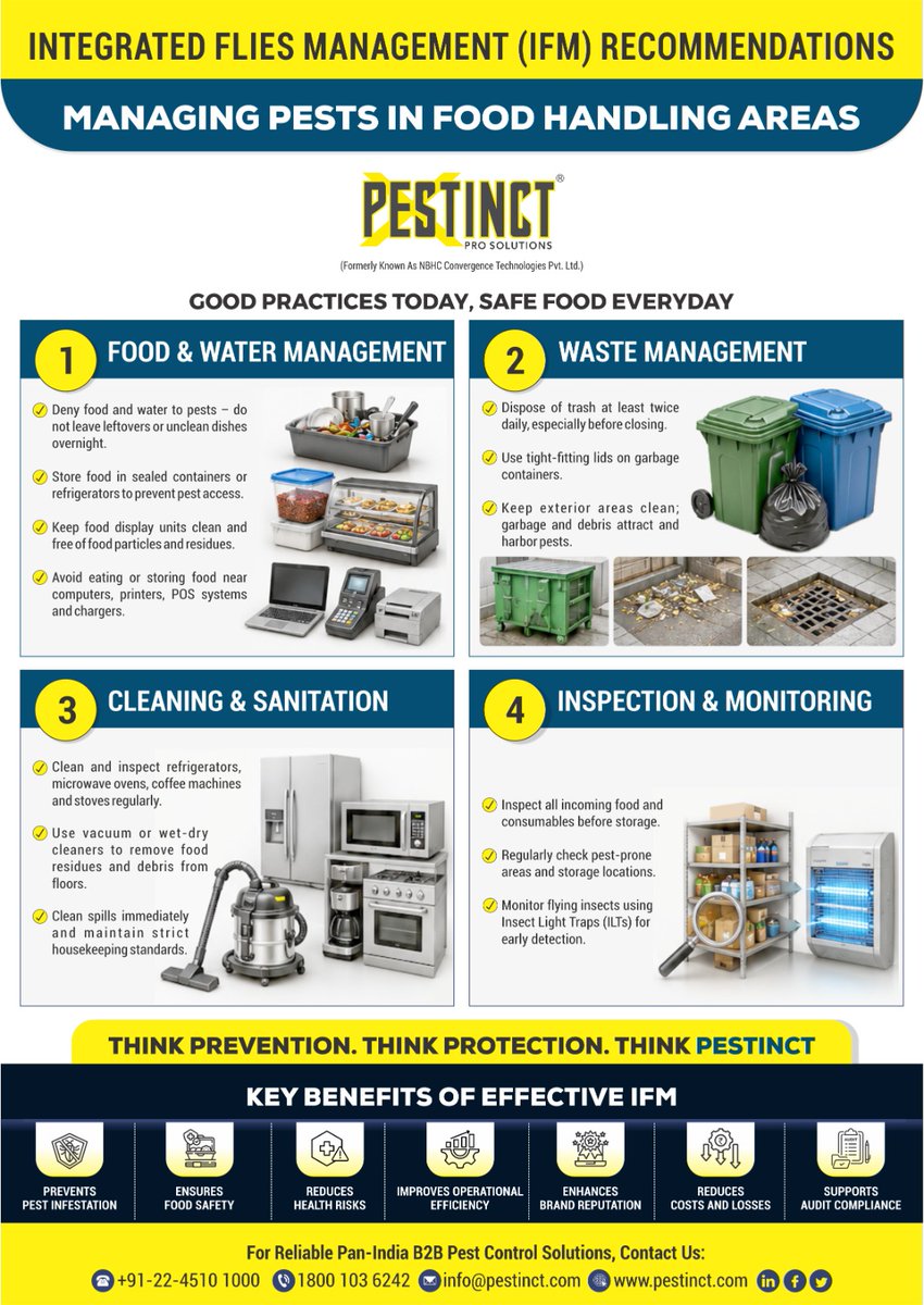 pestinct's tweet photo. 🔍 #FactFiles from Pestinct Pro Solutions Pvt. Ltd.
#DidYouKnow that effective #IntegratedFliesManagement (#IFM) is not just about controlling #Flies — but preventing them from entering, breeding, and thriving in the first place?

#PestManagement #FlyControl #FoodIndustry https://t.co/gszbrVFxBI