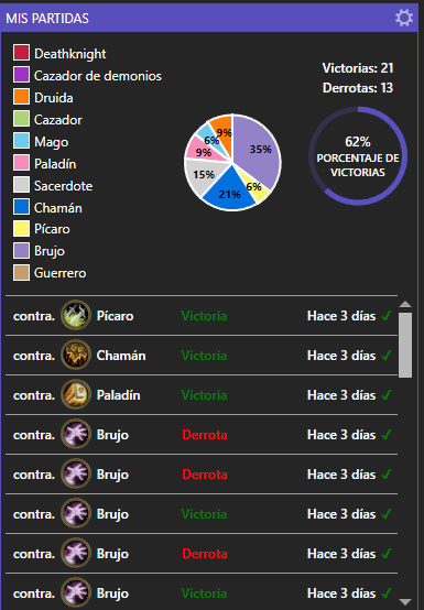 LimiusHS's tweet photo. Hit leyend! I'm still bummed that my favorite class doesn't work in Wild, but I'm really starting to love Renolock. I've used two decks, with the second one being better against aggro. I'm surprised by the lack of Druids, @sinf3rn0 renogod #Renolock #WildHS https://t.co/Df7XRsgEfQ
