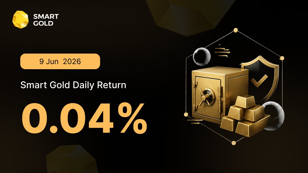 SmartGoldHQ's tweet photo. Smart Gold Daily Performance Update

9 June 2026
Yield: +0.04% 📈

Consistency is the ultimate indicator of structural health. The vault locked in a +0.04% yield, acting as a systematic anchor for your capital while filtering out lower-probability market anomalies

Stay gold🟡 https://t.co/FlzrCvanzc