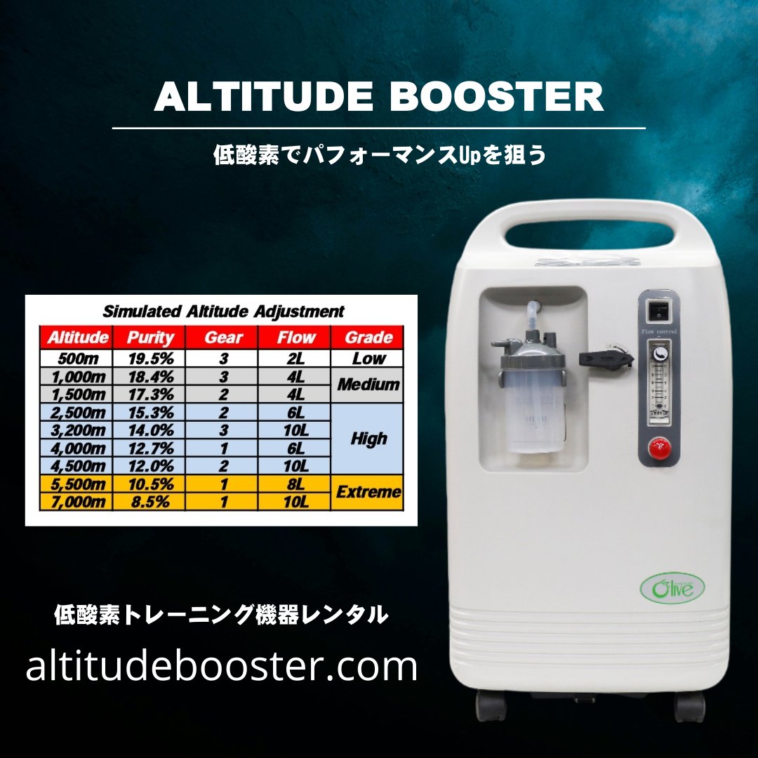Altitudebooster's tweet photo. ロードレース、トライアスロン、競輪、水泳、サッカー、陸上、登山家、様々なお客様にご利用頂いております。
まだ試したことがないなら、是非一度お試しください。
個別メニューも無料作成します。
https://t.co/6JXaz2d1ut
#低酸素トレーニング
#ヒルクライム
#トライアスロン
#競輪 https://t.co/OxzHGVmYYk
