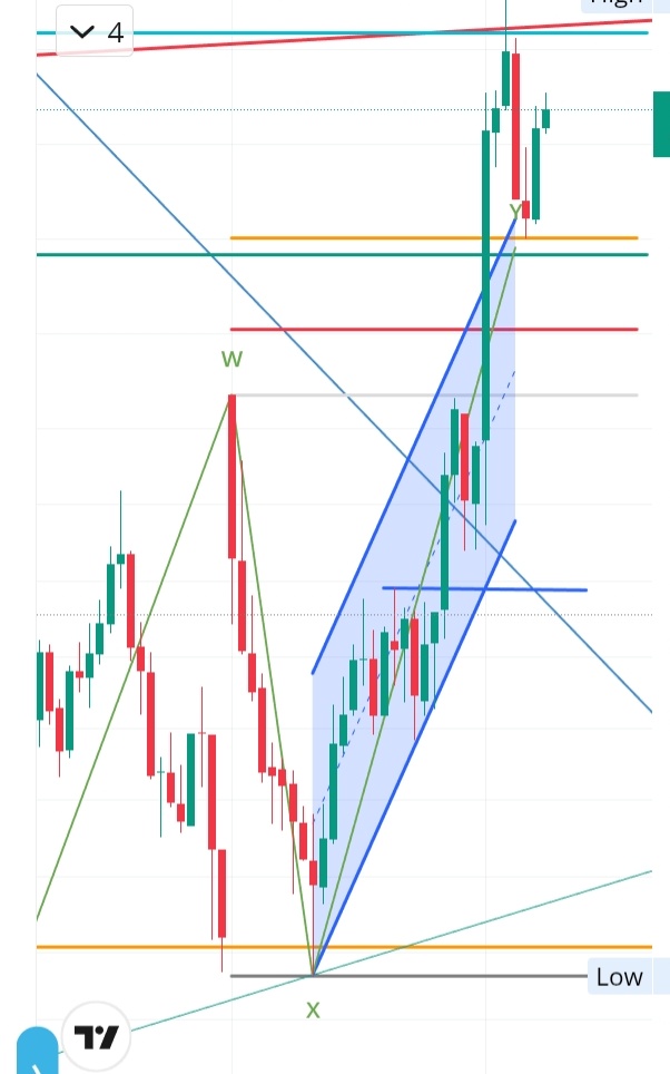 BMehandipur's tweet photo. Ready for new low @chartkingzzz ? https://t.co/WfHowodEbC