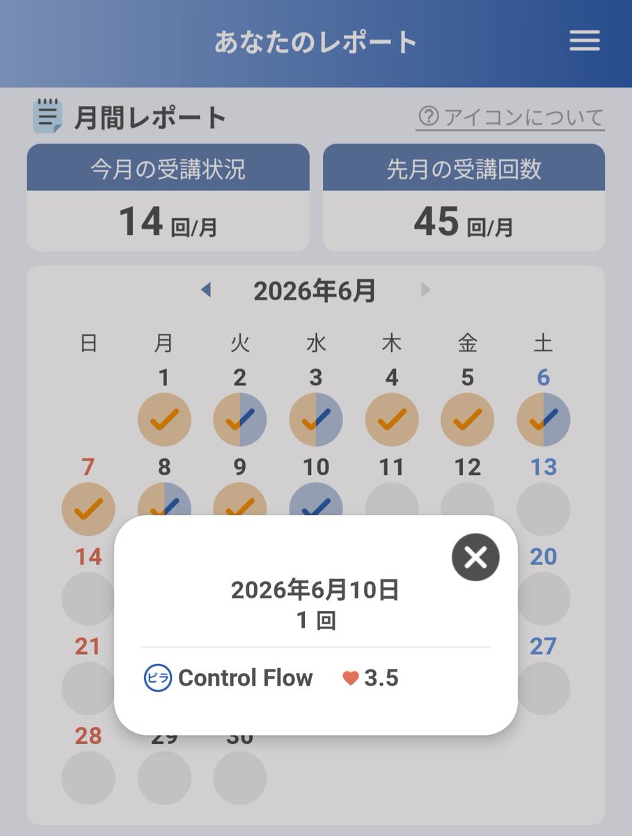 LAVALOVER5's tweet photo. 2026/6/10 Wt.+1.7kg
#ControlFlow 15th
#Rintosull
137kcal #Huawei #Band10
211st #マシンピラティス
1台🈳
16分前に予約してお昼休みに #リントスル
今日は行かない予定だったけど昨日行けなかった分
その代わりKFC🍔🍟ながら食べ🏃🏻♀️
頑張った!私!
一通りできるようになってきた🧜♀️
#ホットヨガLAVA https://t.co/u1oH5AGul4