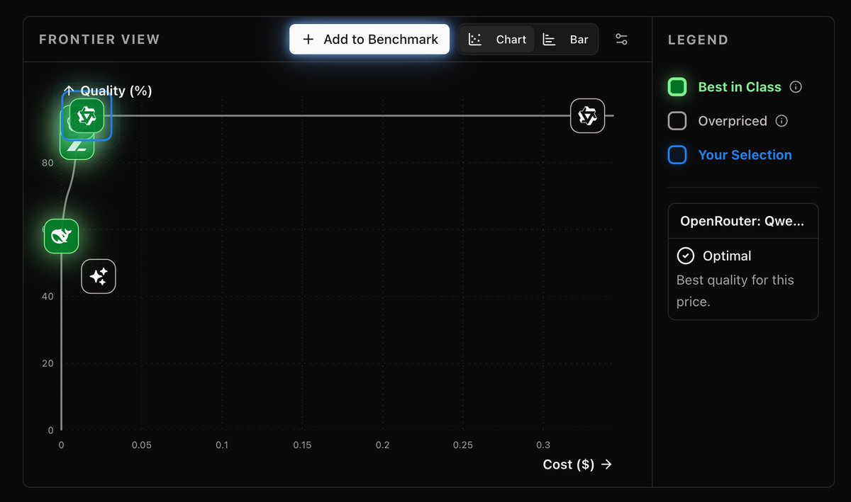 narev_ai's tweet photo. @JTBeers @cursor_ai So https://t.co/85ipsMnIAi actually has the axes other way around. Is it any clearer? https://t.co/nwJjDVdacI