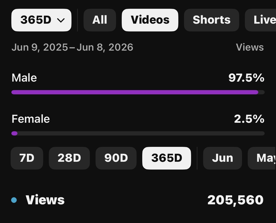 nekaishi's tweet photo. "Male VTubers, its not harder for you. Just stop being a Male VTuber. 🤓☝️ Achually its harder for us"

Meanwhile, the audience 😂
