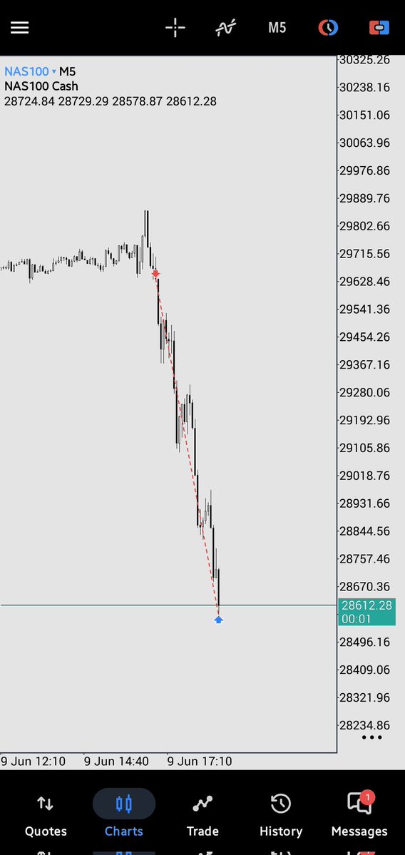 BeeblinA's tweet photo. $NQ  Daily CRT.

Open High (Key level, Turtle soup) Low Close..

🪄 https://t.co/uX0yrnK4By