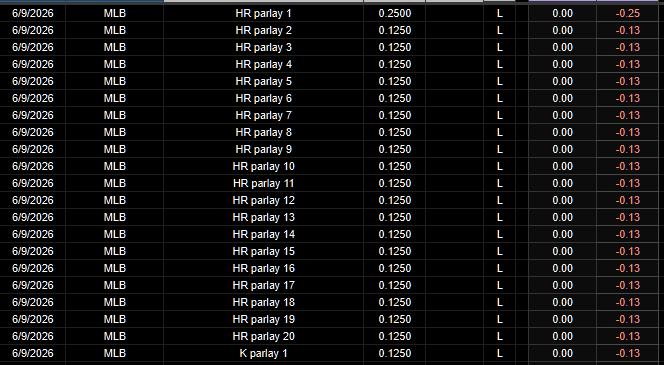 PortmanTracker2's tweet photo. Updated @portman7387 tracker
6/9 -3.51u
June -8.08u
MLB +36.79u
2026 -93.64u
Total -294.98u #Shitman
Updated @WeHitThose__9 tracker
6/9 -2.75u
June -10.10u
MLB +60.86u
2026 +13.13u
Total -87.55u #HeDontHitThose
These scammers played a combined 40 HR parlays. https://t.co/FVcE7pNnzi