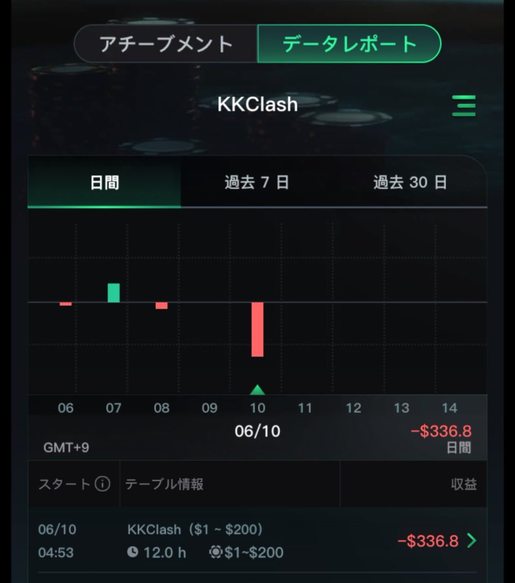 ea_mann's tweet photo. 黙ってリダボやります🫠🫠 https://t.co/1ZUkySRSVe