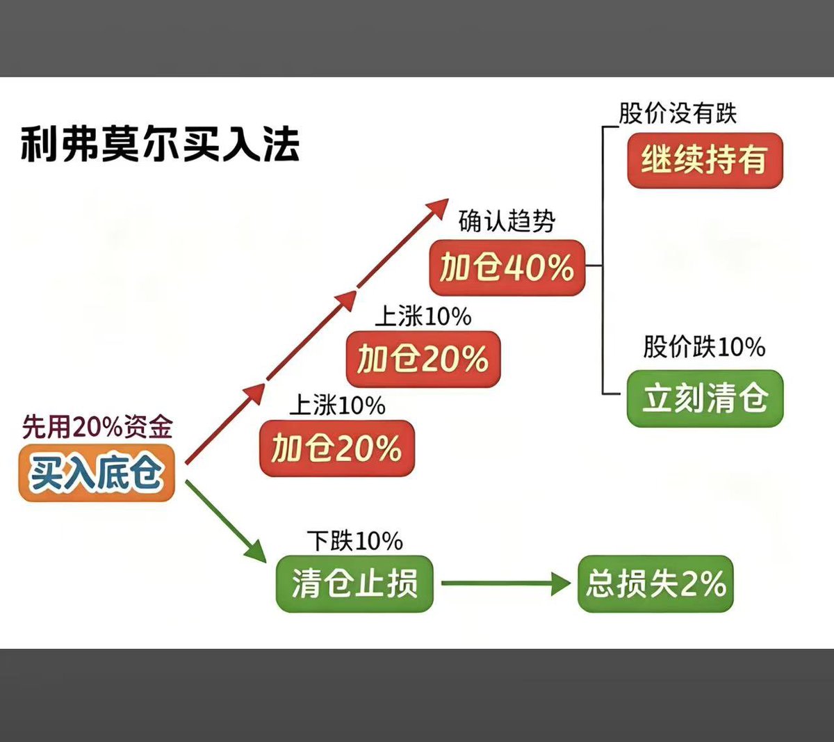 zoujs77's tweet photo. https://t.co/ibpQWKtHjo