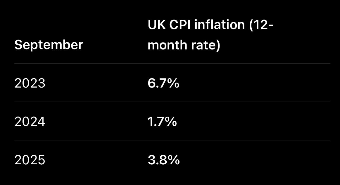 FloSan1978's tweet photo. @DefenceHQ This Government  has delivered a pay increase of 2.8% over 3 Pay reviews. 
There fixed it for you. 

Why is the MoD quoting “this government” but you tell SP to be politically impartial https://t.co/Od4rO8D6CX