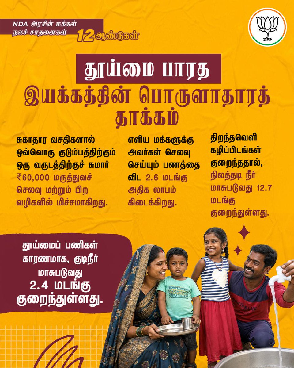 BJP4TamilNadu's tweet photo. https://t.co/2x9Cpn4eZU
