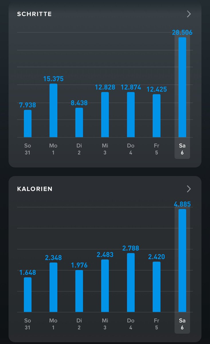onelifetruth's tweet photo. Ich habe ein paar Kalorien verbrannt. Habt ihr auch ein Whoop Armband? https://t.co/U1hFgOCF0A