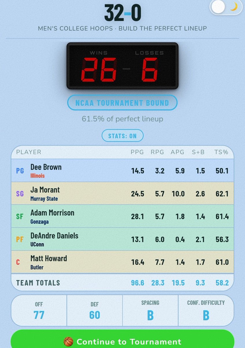 LotharKing's tweet photo. 26-6!?!?! Come on man. https://t.co/JbrD8sFuWz