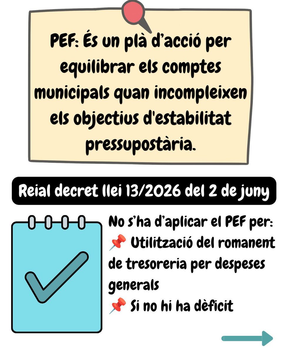 canvi_cat's tweet photo. 📣 Bones notícies per a Sant Antoni de Vilamajor!
El RDL 13/2026 flexibilitza la gestió econòmica dels ajuntaments amb bona salut financera.
✅ No caldrà aprovar cap PEF
✅ Podrem gestionar el romanent segons normativa
❤️ Gestió responsable de CanVi
#CanVi #Vilamajor https://t.co/cdDefeUnt1