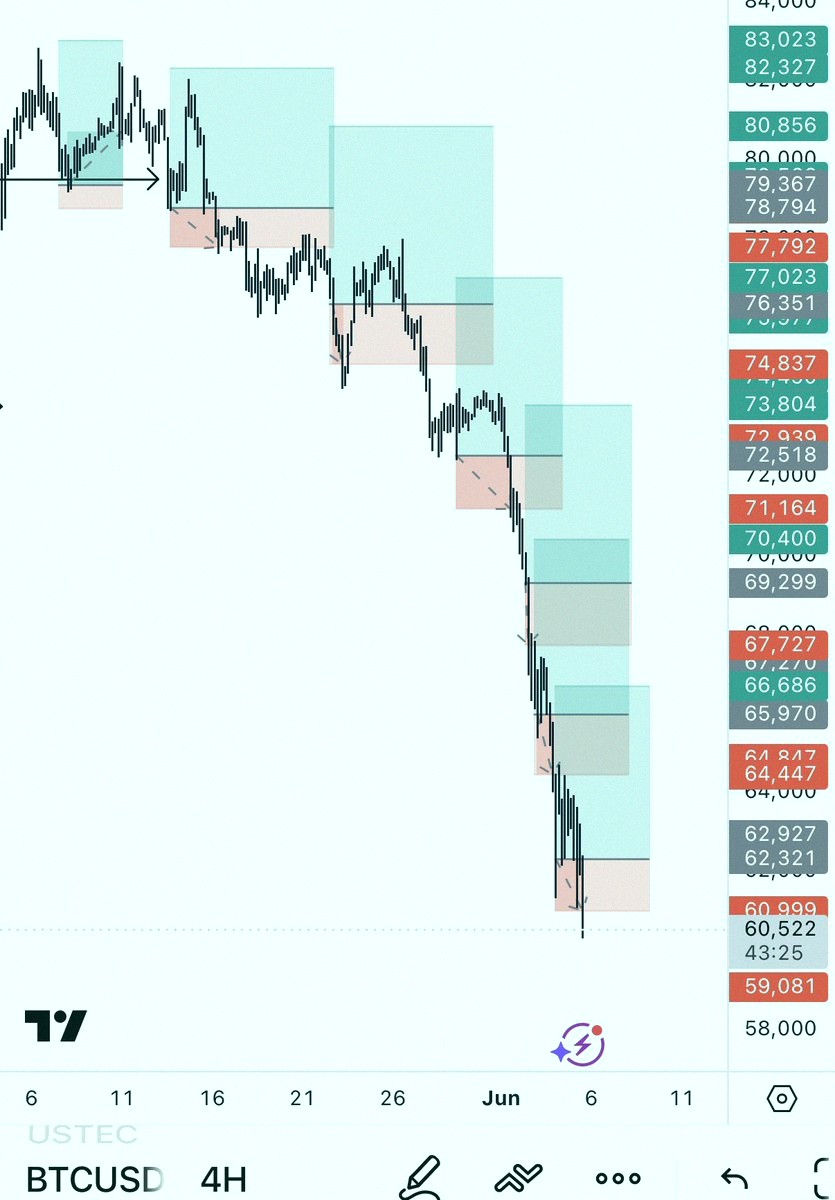 moonquake1812's tweet photo. $BTCUSD

What went so wrong 😤

Forex is killing me

I'm done trading https://t.co/SIiv7rShUV