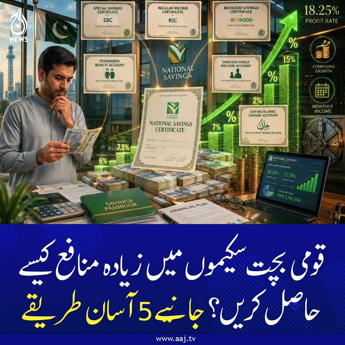 Aaj_Urdu's tweet photo. اگر شہری چند مخصوص طریقوں پر عمل کریں تو وہ اپنی سرمایہ کاری پر زیادہ سے زیادہ قانونی منافع حاصل کر سکتے ہیں۔
https://t.co/VYY8dcFqnD #Investing #FinanceTips #PakistanEconomy #SavingsSchemes #AajNews https://t.co/hnfpJtzqKL