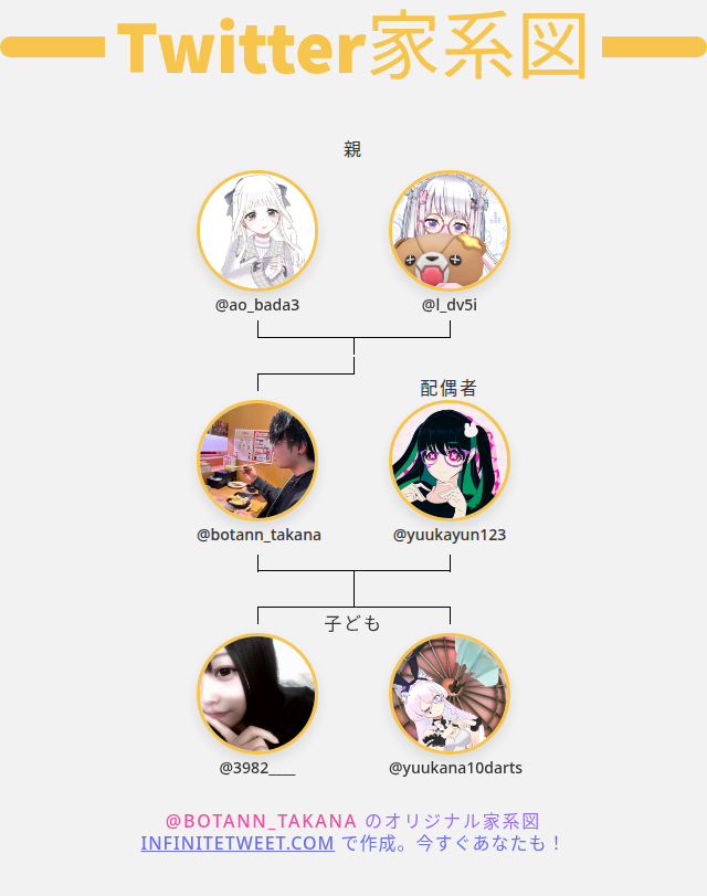 botann_takana's tweet photo. 👨‍👩‍👧‍👦 私のTwitter家族:
👫 親: @ao_bada3 @l_dv5i
👰 配偶者: @yuukayun123
👶 子ども: @3982____ @yuukana10darts

➡️ https://t.co/1BjZwXGoJ5 https://t.co/78k699lXt9