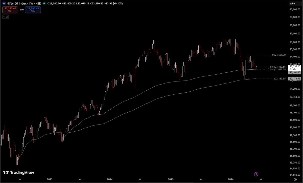 iMonkStar's tweet photo. #Nifty 

Avwap &amp; Fib combo.

Let's see how it goes from here. https://t.co/zGnxQc5eNR
